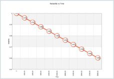 Top Gate Reliability vs Time