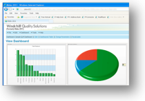 Configurable Dashboards