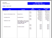 Standard and Custom Reports