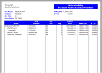 Standard and Custom Reports