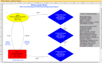 Visual State Transition Diagrams