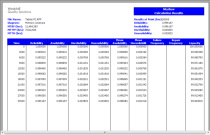 Standard and Custom Reports