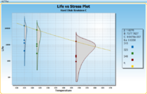 Life vs Stress Plot