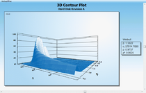 3D Contour Plot