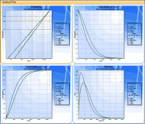 Multiple Graph Plot