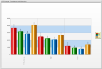 Cost Breakdown Graph