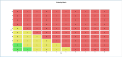 Criticality Matrix